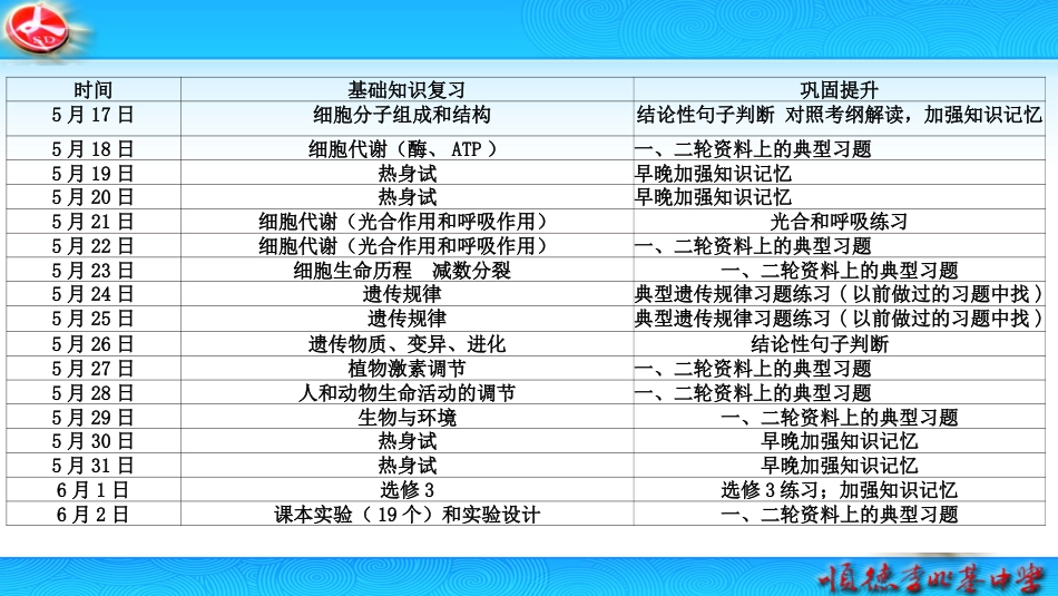 2018届高三生物停课复习指引[共17页]_第3页