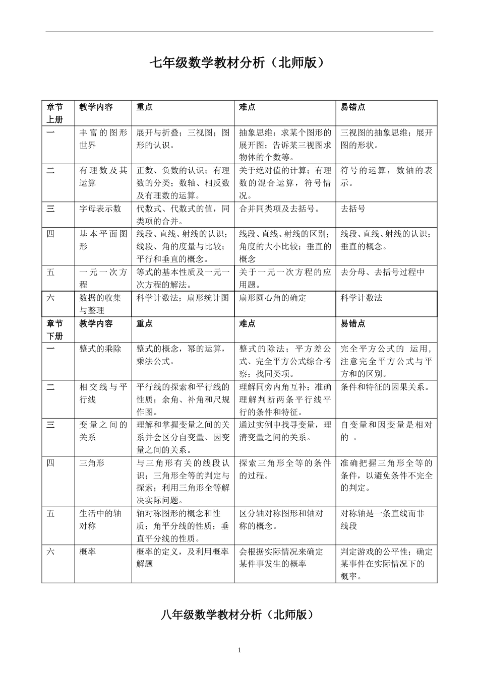 初中数学重难点及易错点分析_第1页