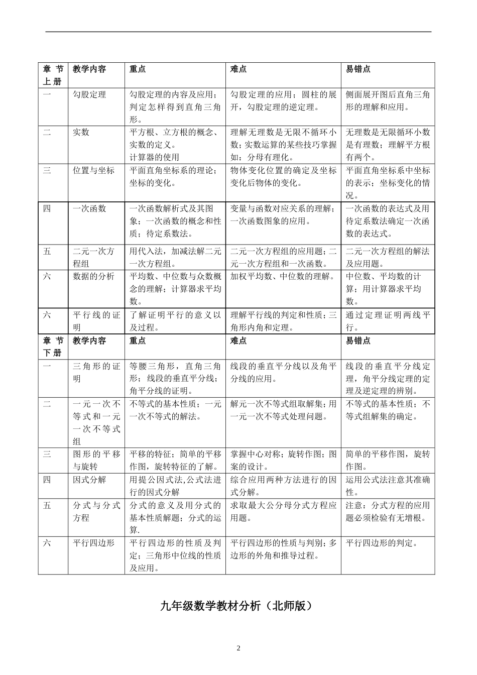 初中数学重难点及易错点分析_第2页