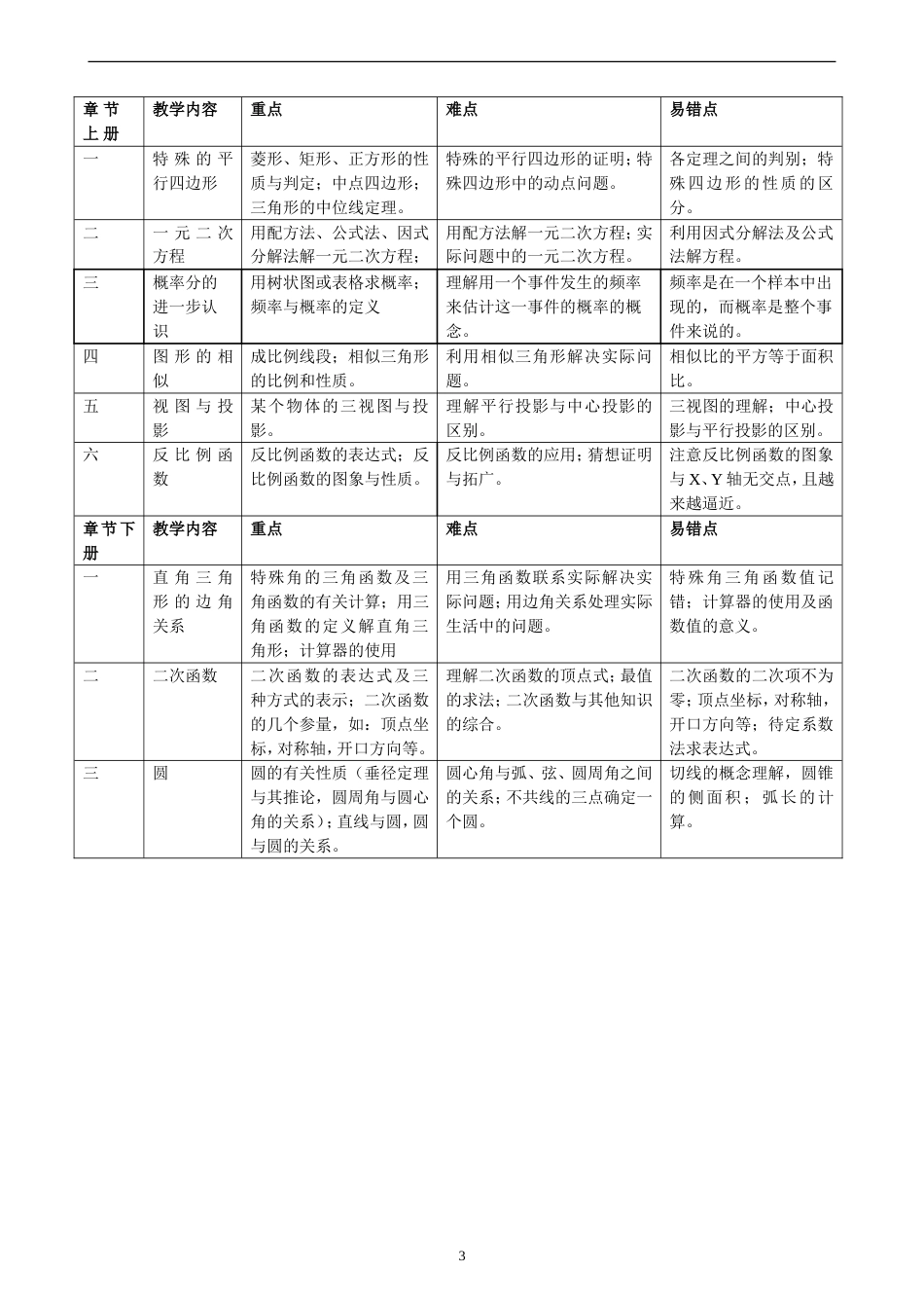 初中数学重难点及易错点分析_第3页