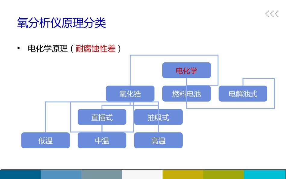 氧分析仪分析原理[共10页]_第2页