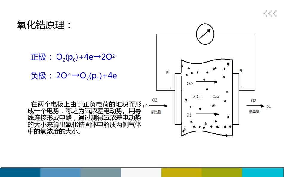 氧分析仪分析原理[共10页]_第3页