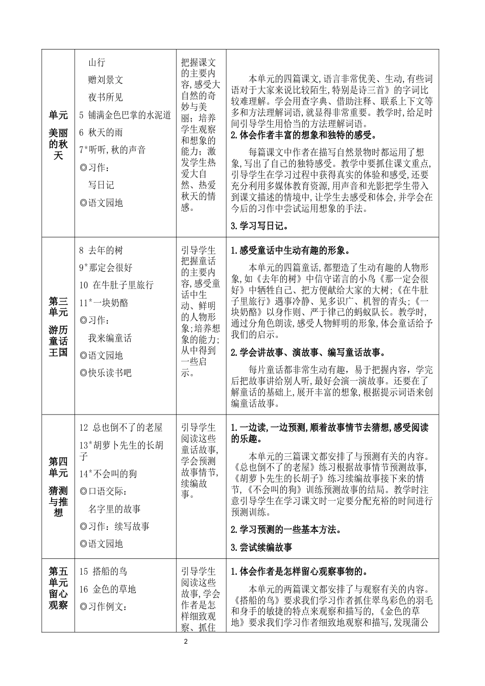 新部编版语文三年级上册教材分析[共10页]_第2页