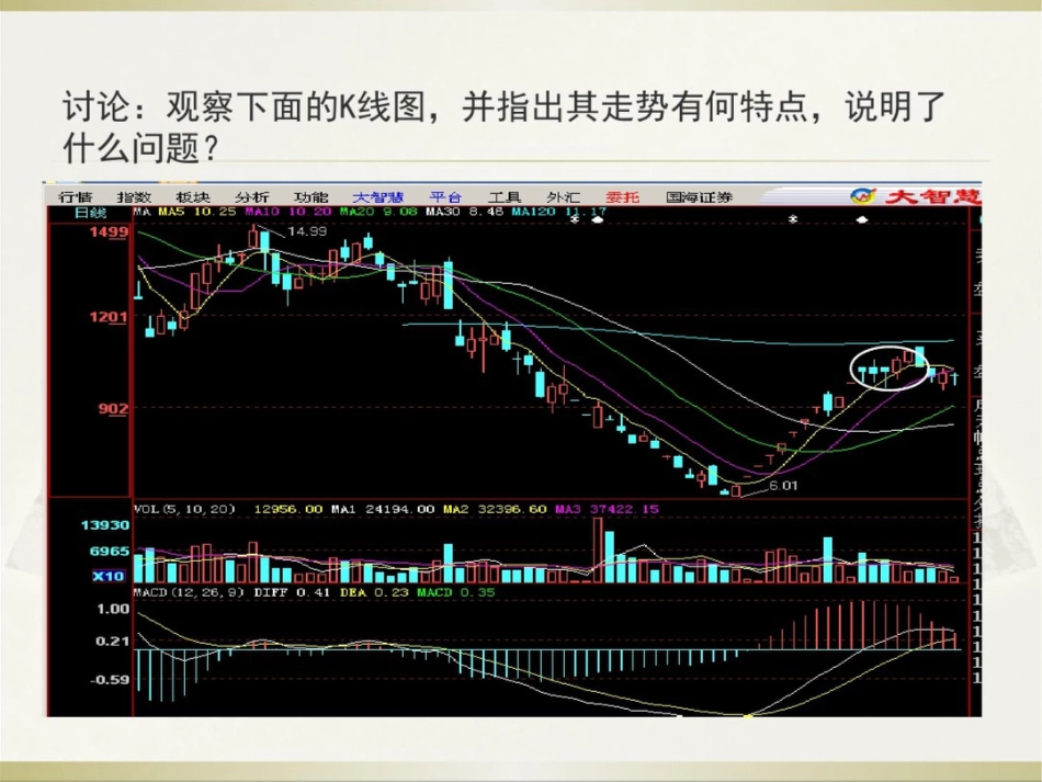 k线与成交量[共41页]_第3页