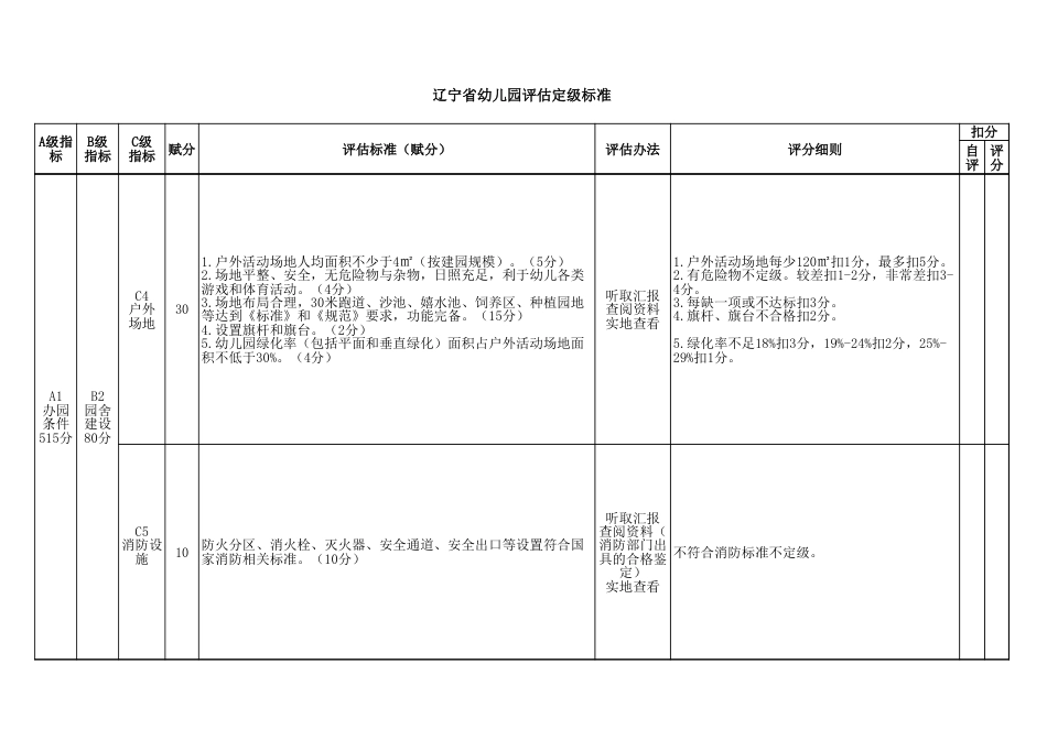 20131209新-辽宁省幼儿园评估定级标准(12月9日改稿)-(1)[共1页]_第2页