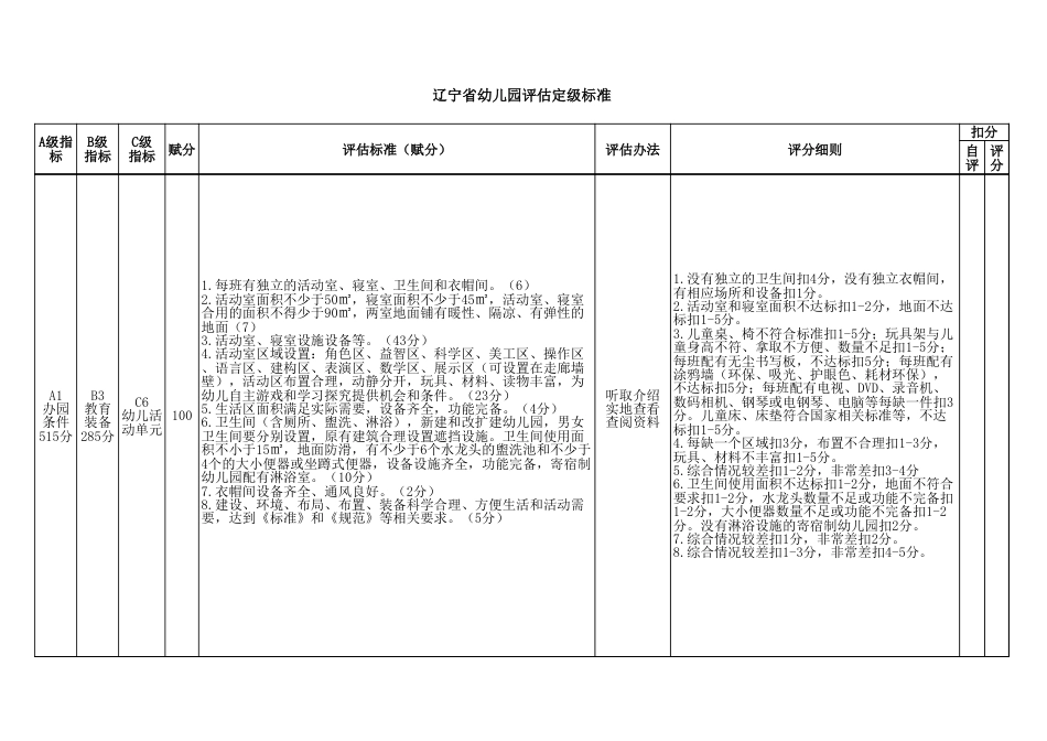 20131209新-辽宁省幼儿园评估定级标准(12月9日改稿)-(1)[共1页]_第3页