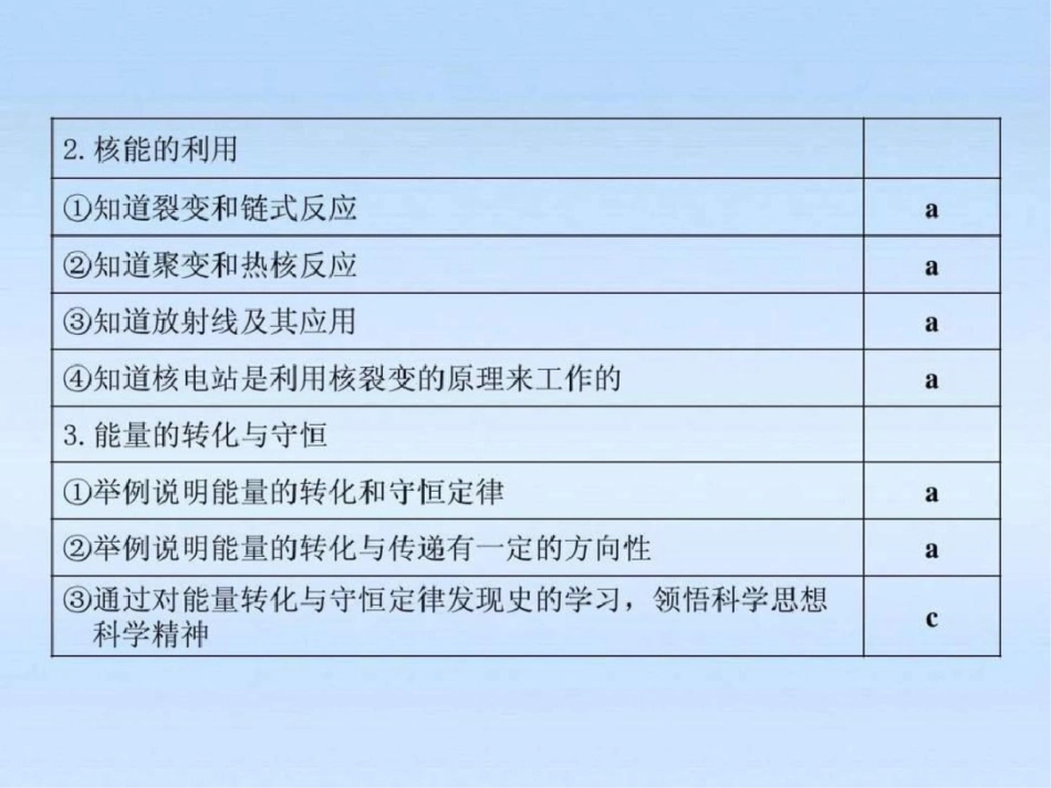 中考科学一轮复习第21课内能、核能、能量守....ppt文档资料_第3页