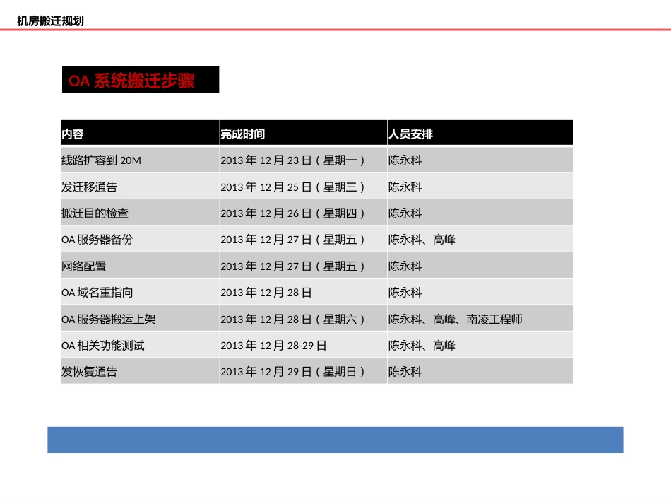 OA系统迁实施方案[共10页]_第3页