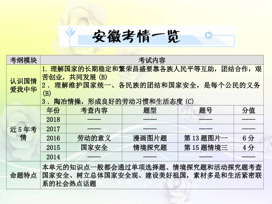 2019中考复习道德与法治第一部分八年级上第四单元_第2页