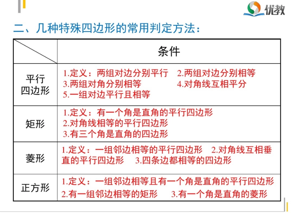 《第18章平行四边形复习课》课件_第3页