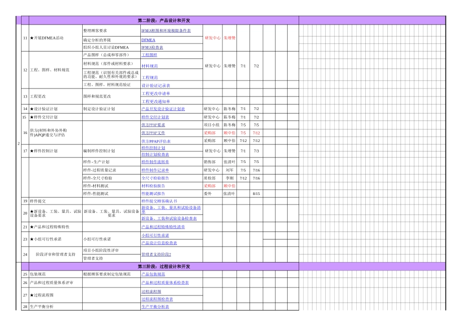 APQP开发计划[共3页]_第2页