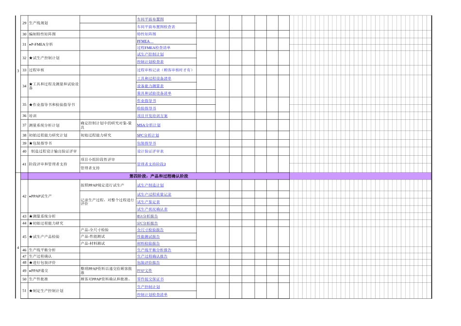 APQP开发计划[共3页]_第3页