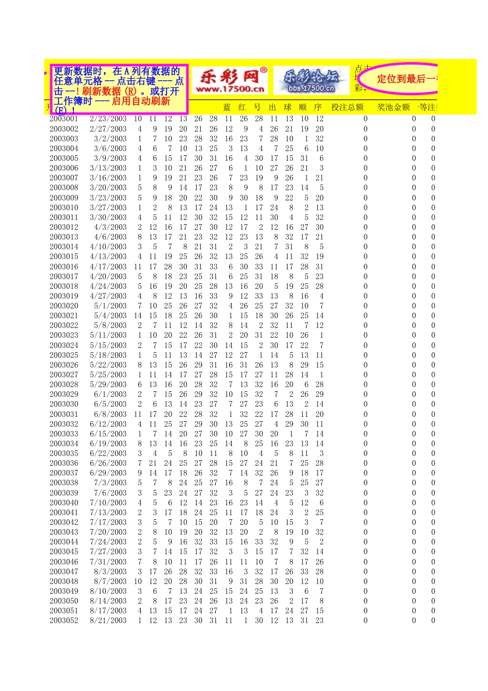 1234双色球尾数预测表2[共7页]_第1页