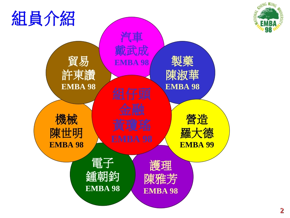 BalancedScorecard&StrategyMaps平衡计分卡与策略地图[共42页]_第2页