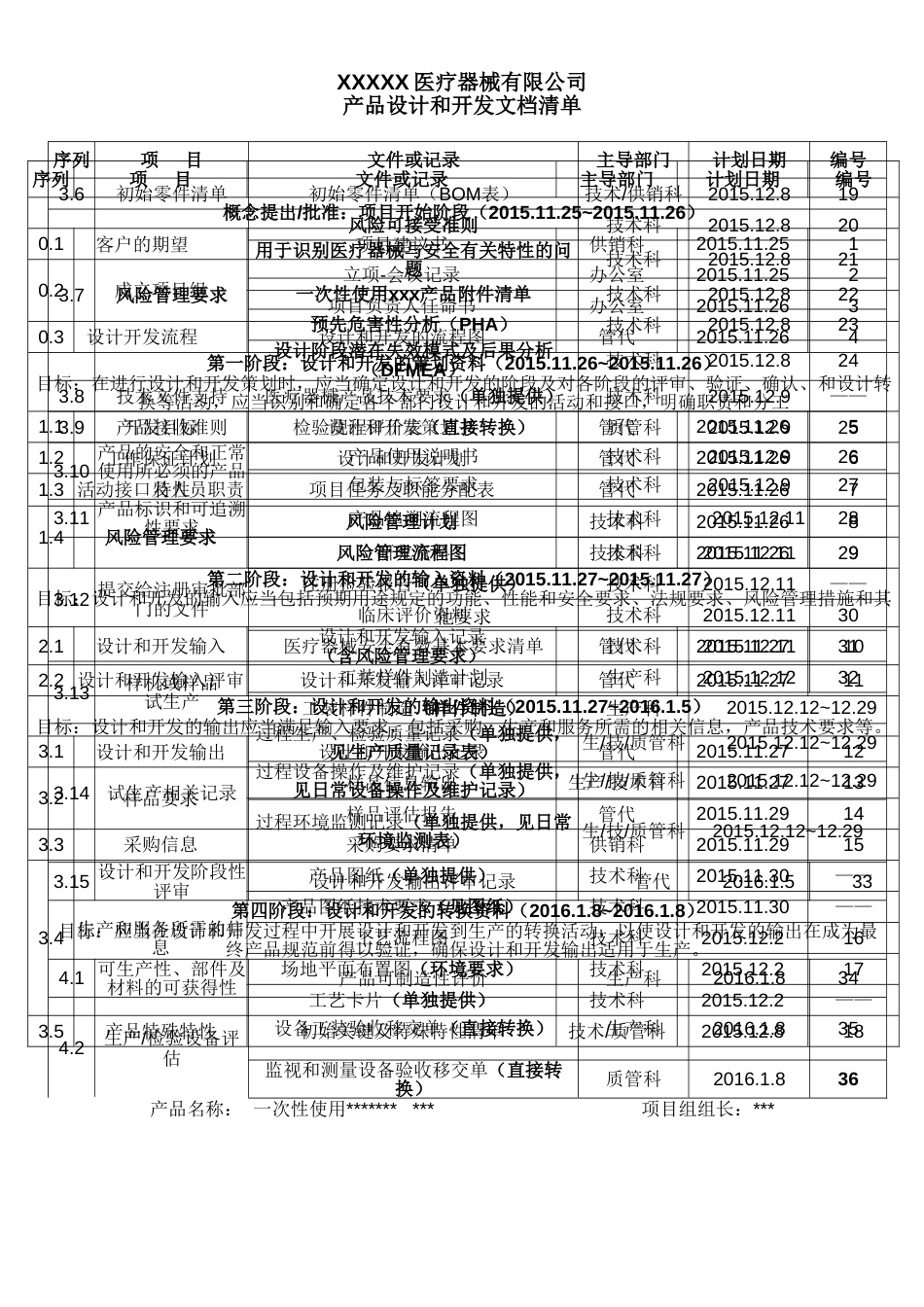 全套医疗器械设计和开发资料模板可修改_第2页