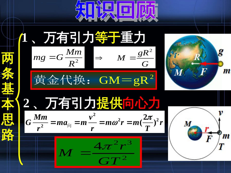 《宇宙航行》课件很好[共33页]_第2页