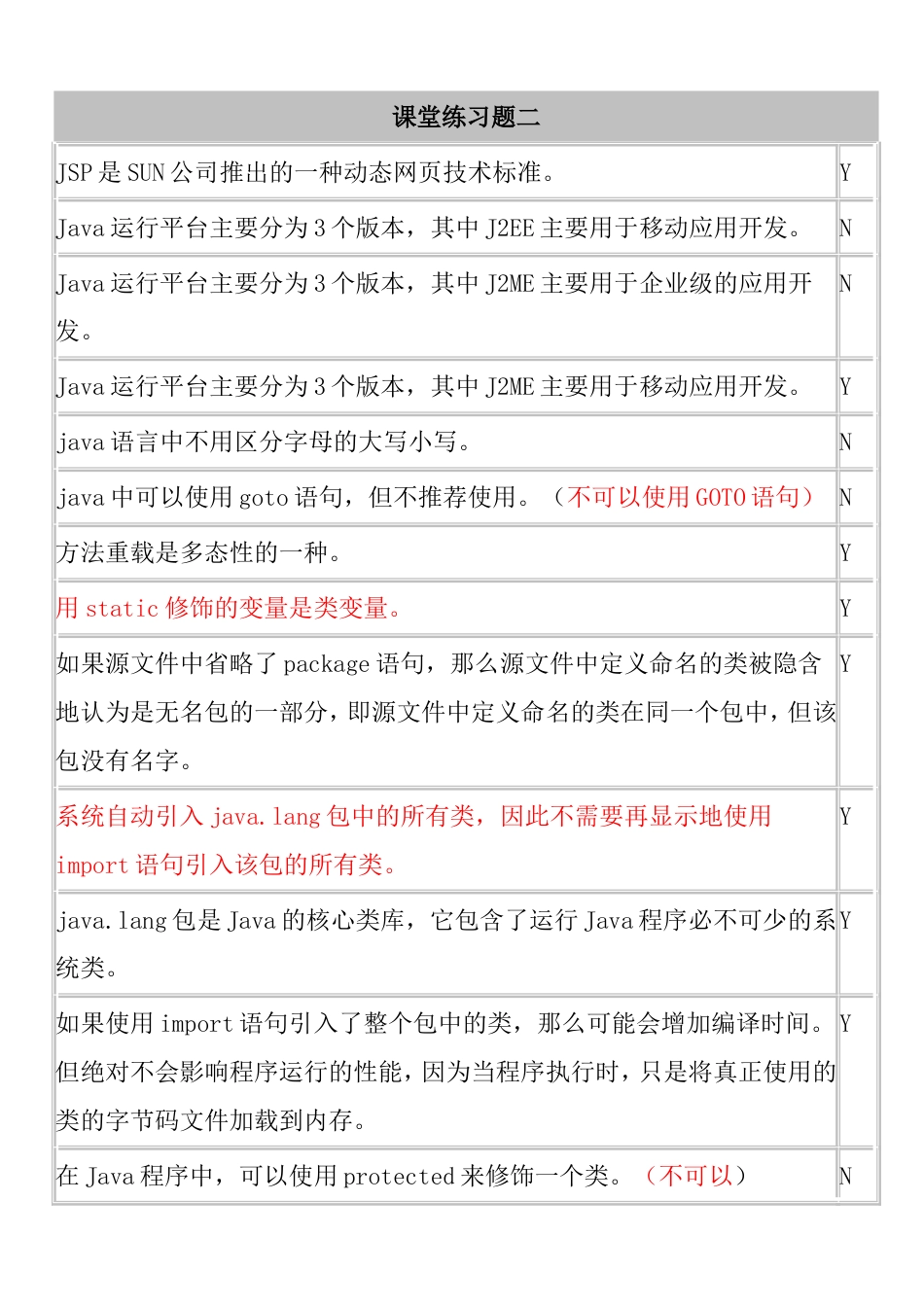 java判断题整本书的[共28页]_第1页