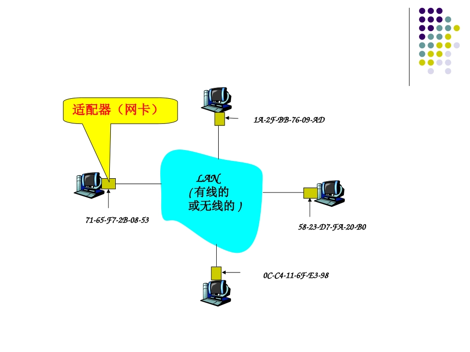 MAC地址和IP地址[共10页]_第3页