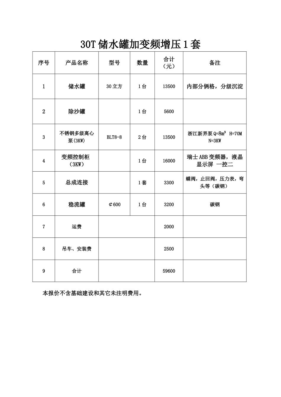 30吨无塔供水器报价_第3页