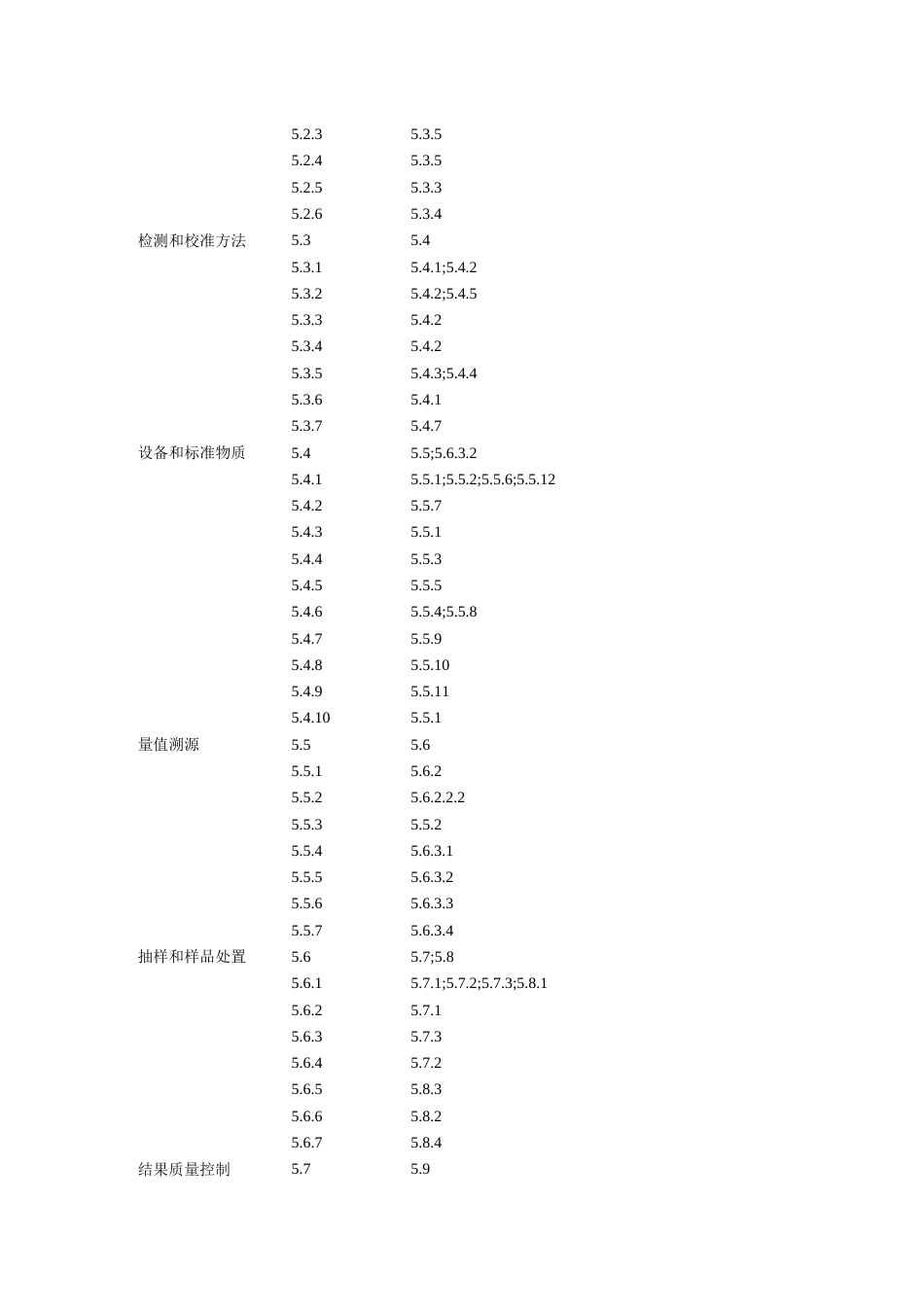 CMA评审准则与CNAS认可准则条款对照表[共19页]_第2页