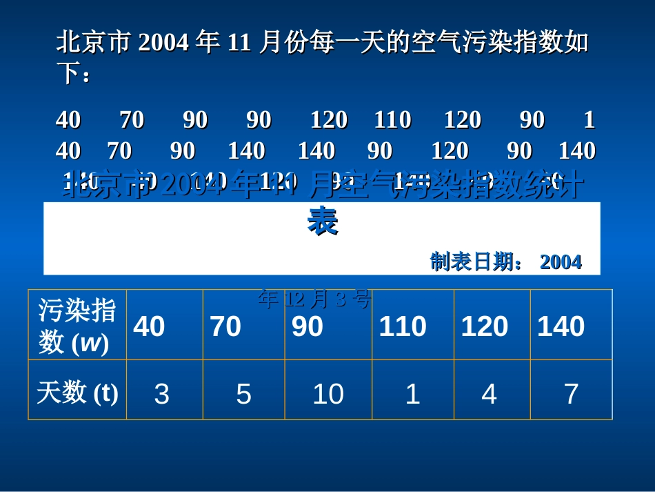 6.2统计表[共15页]_第2页