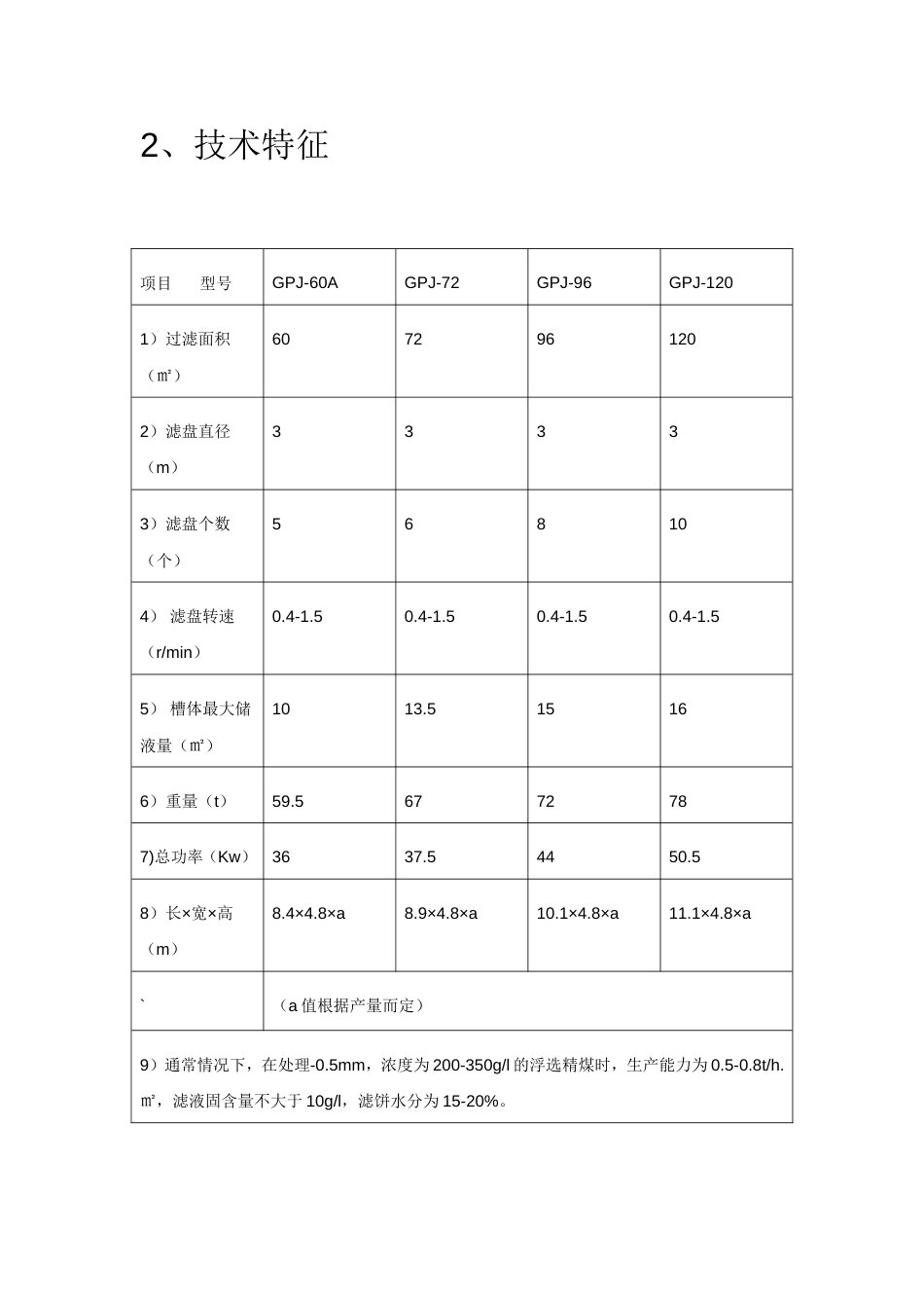 GPJ60120加压过滤机使用说明书_第3页