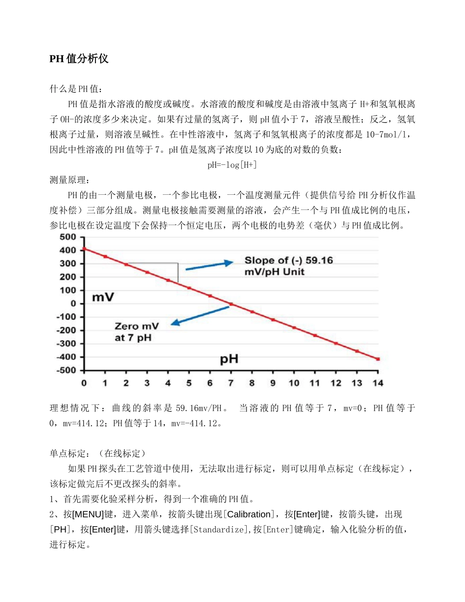 PH值分析仪操作说明书_第1页