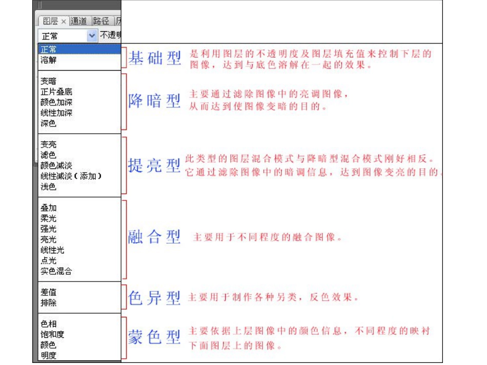 PS图层混合模式详解课件_第3页