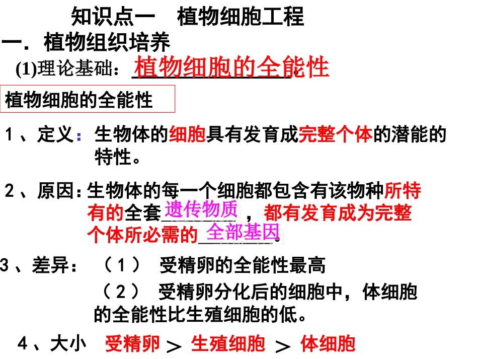 2018一轮复习细胞工程专题[共34页]_第2页