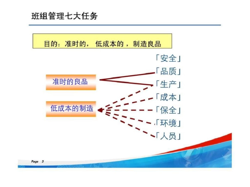 班组建设总结PPT南车文档资料_第3页