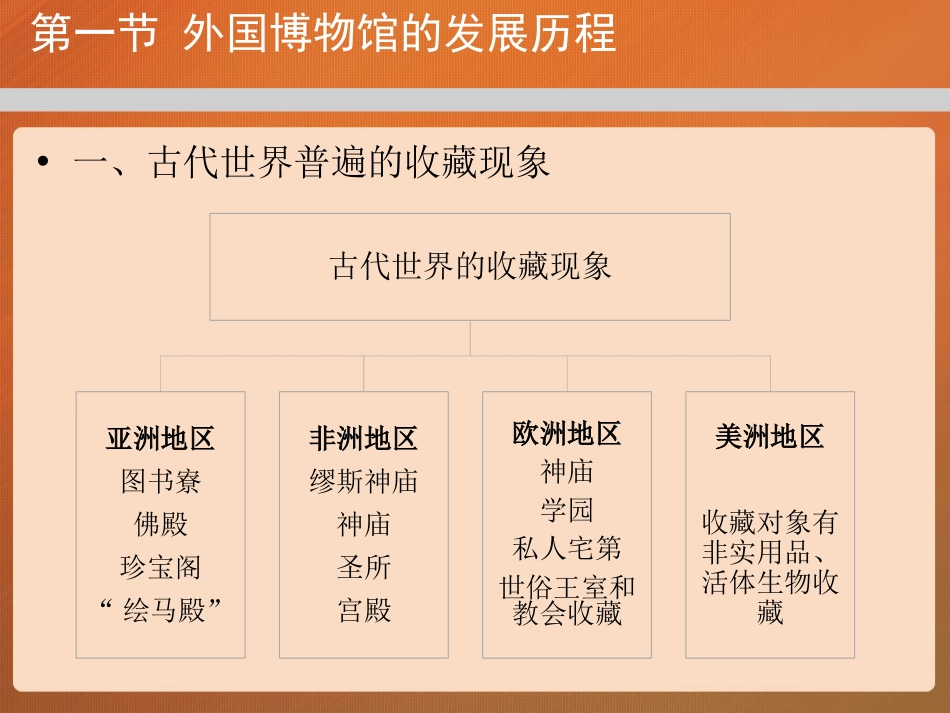 03第三章《博物馆学概论》马工程_第3页