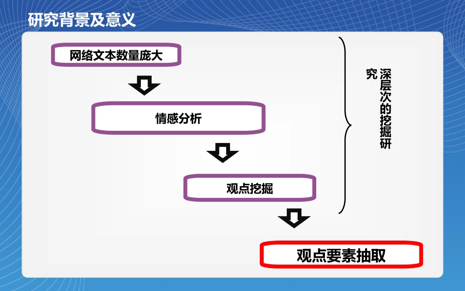 中文微博观点要素抽取研究[共17页]_第3页