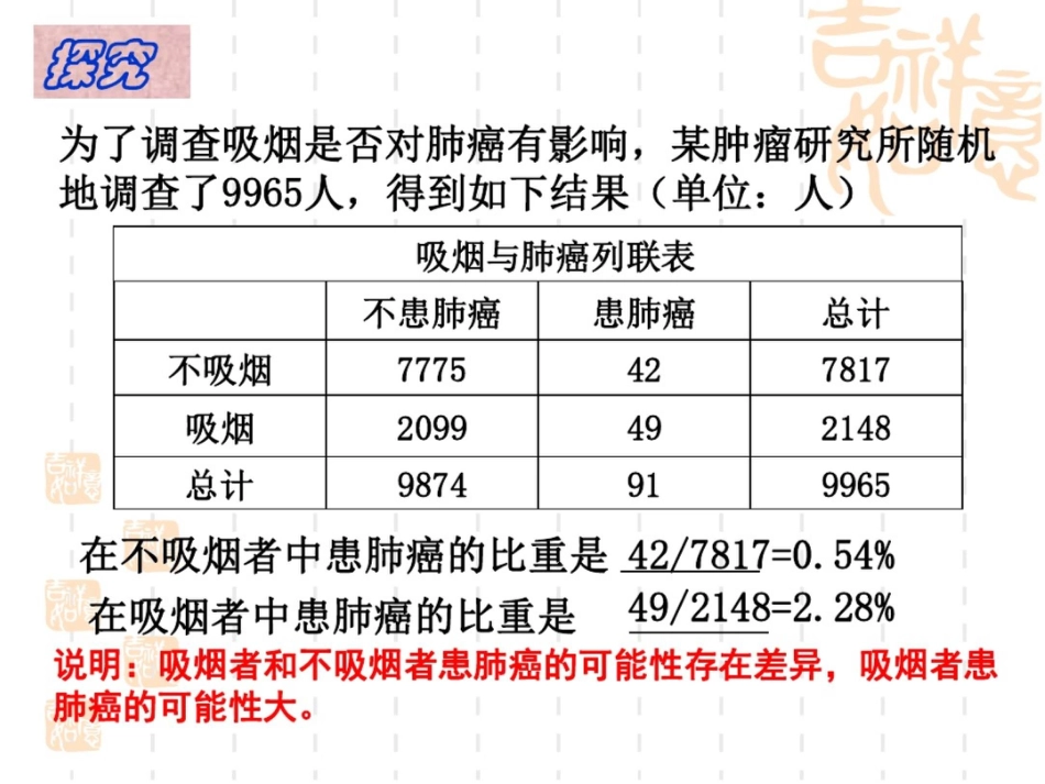 《独立性检验的基本思想及其初步应用》课件(1)[共18页]_第3页