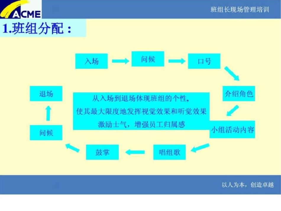 班组长现场管理培训.ppt文档资料_第3页