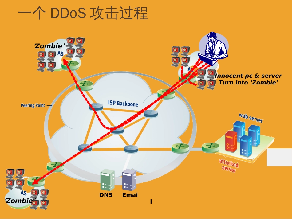 DDoS攻击介绍[共24页]_第3页