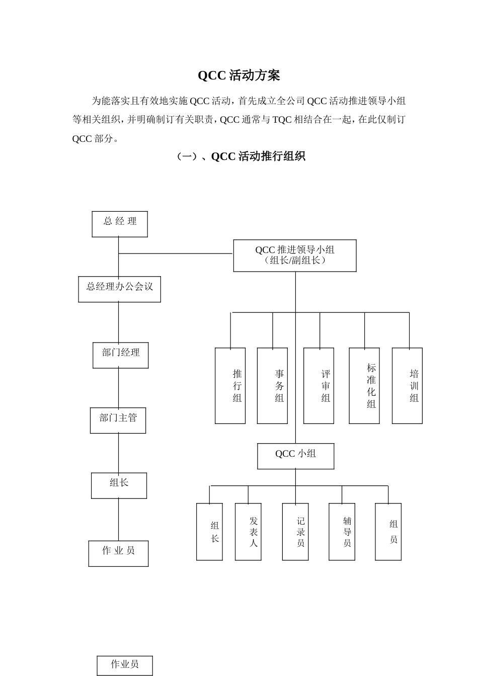 QCC活动方案方法_第1页