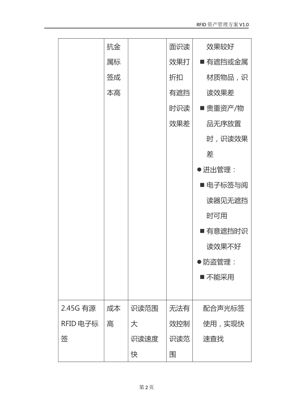 RFID资产管理系统有源版方案_第2页