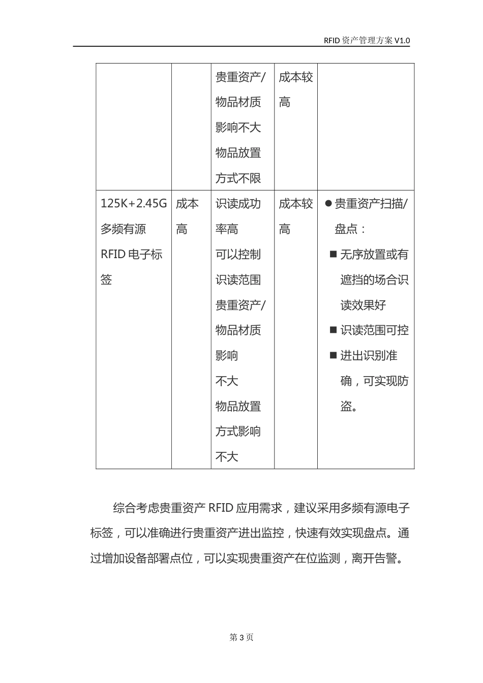 RFID资产管理系统有源版方案_第3页