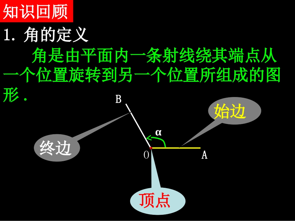 1.1任意角和弧度制[共15页]_第2页