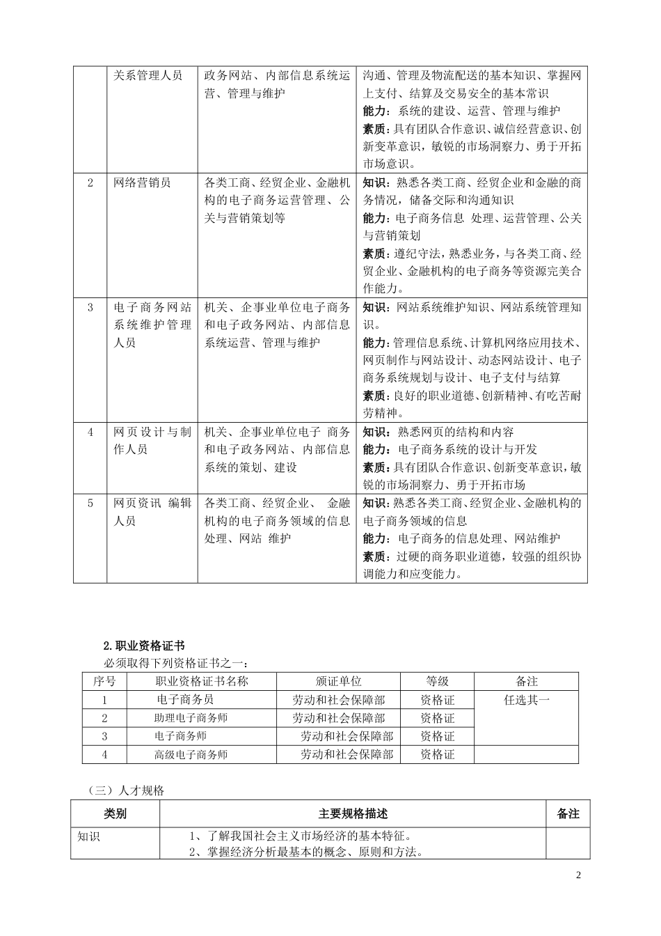 2015电子商务专业人才培养方案[共61页]_第2页