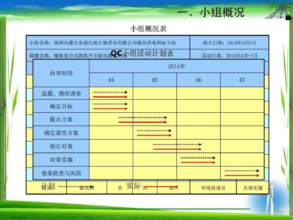 电力qc模板文档资料_第3页