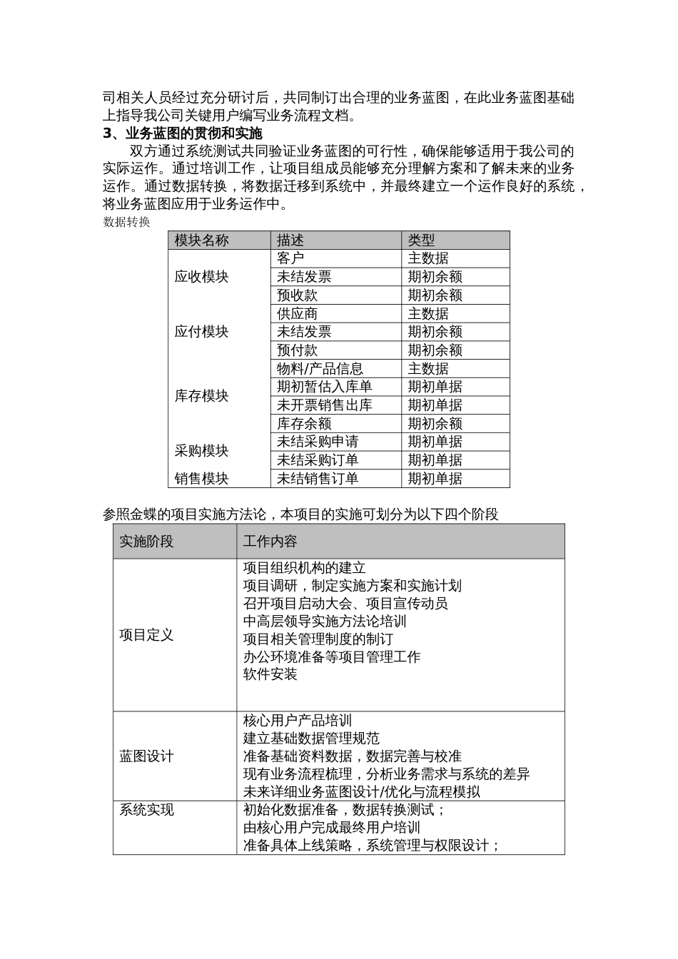 ERP实施方案[共7页]_第2页