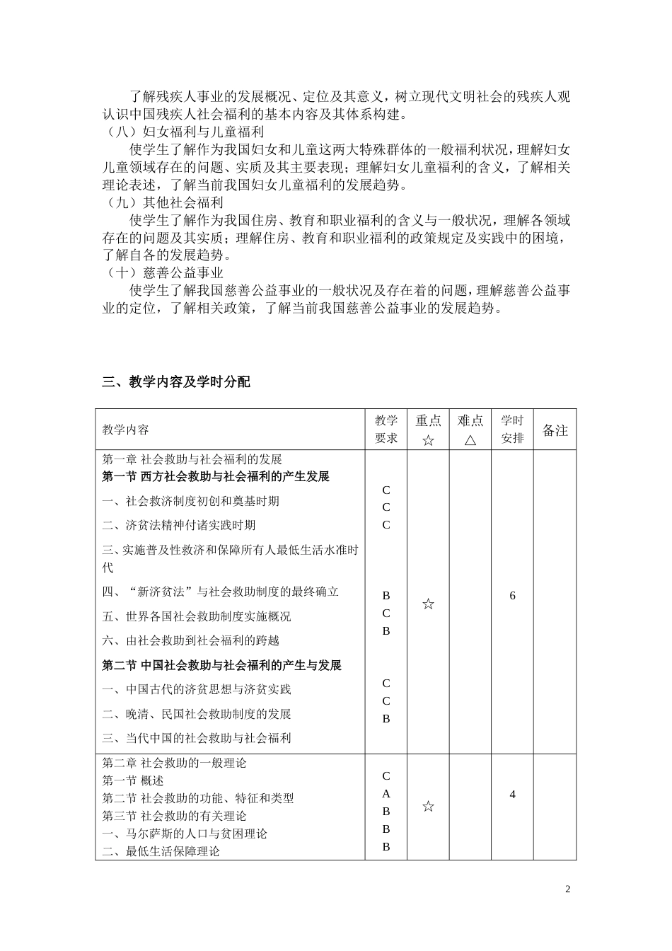 20122013第2学期10社保社会救助与社会福利教学大纲_第2页