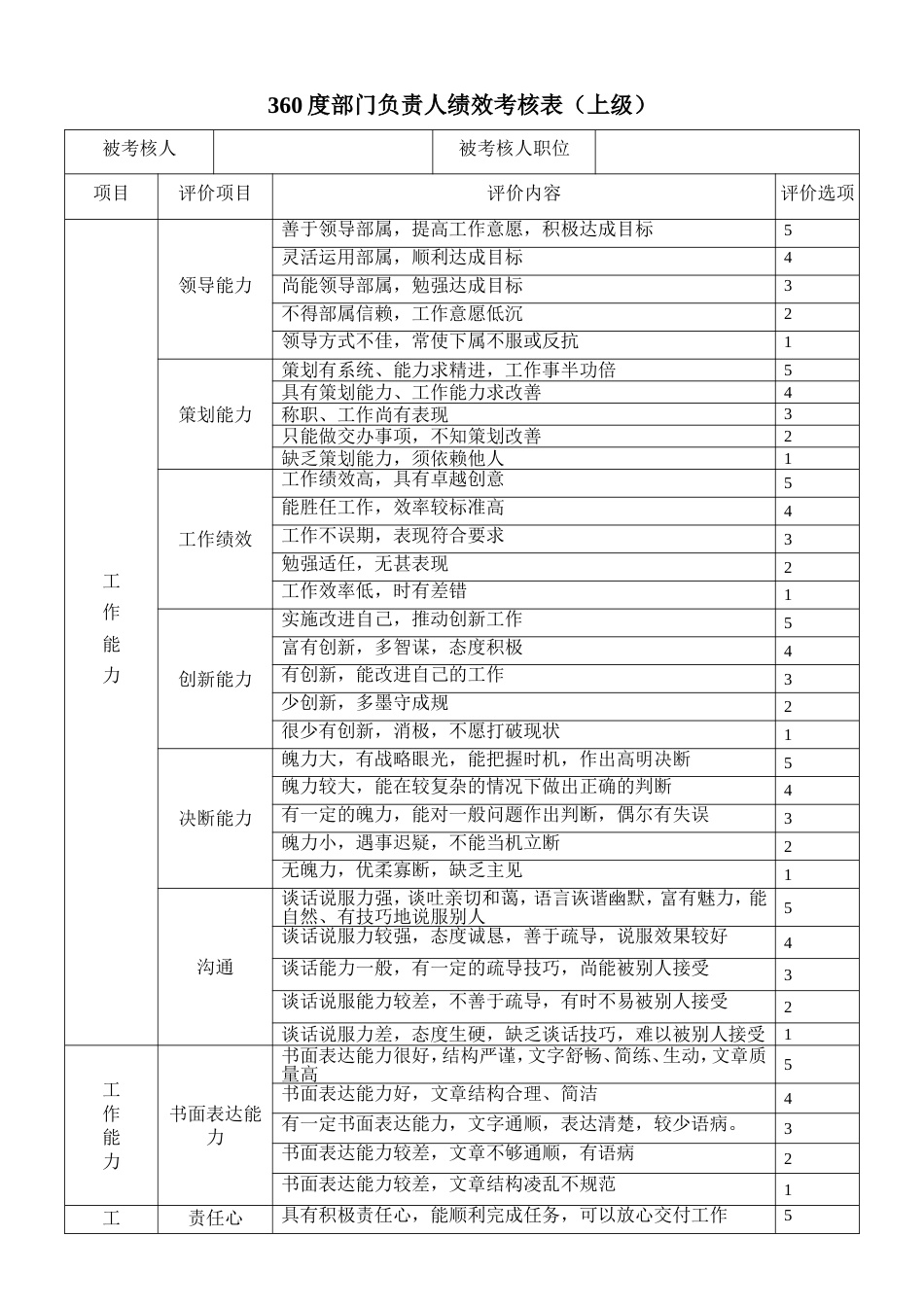 360度部门负责人考评表[共7页]_第1页