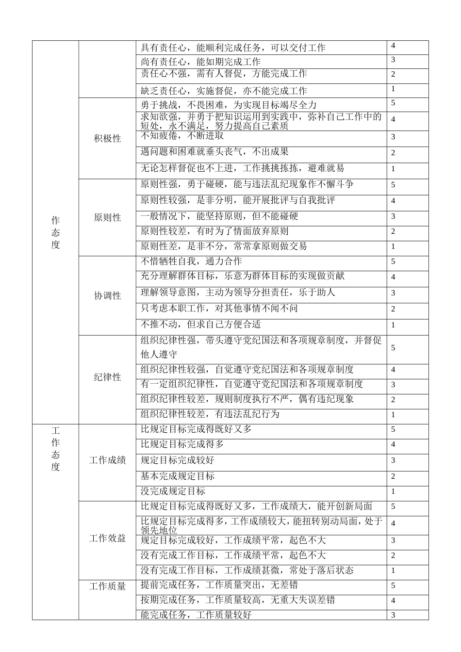 360度部门负责人考评表[共7页]_第2页