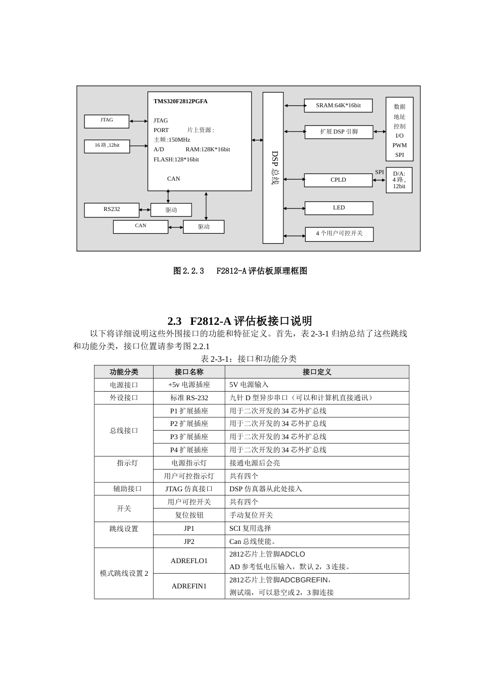 DSP2812实验指导书第二部分_第3页