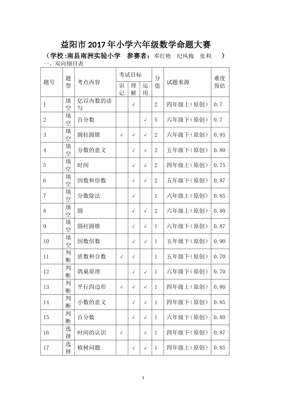 人教版毕业班南洲实验小学六年级数学参赛试卷双向细目表_第1页