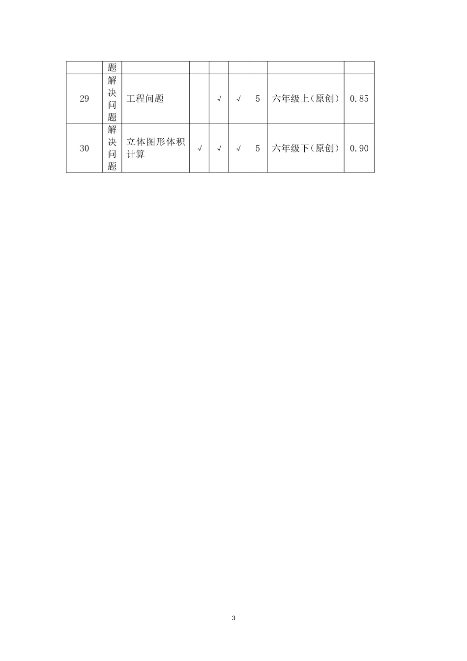 人教版毕业班南洲实验小学六年级数学参赛试卷双向细目表_第3页