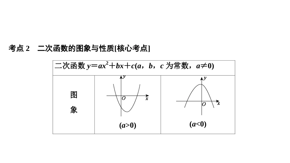 2020中考数学大一轮复习课件14：二次函数的图象与性质_第3页