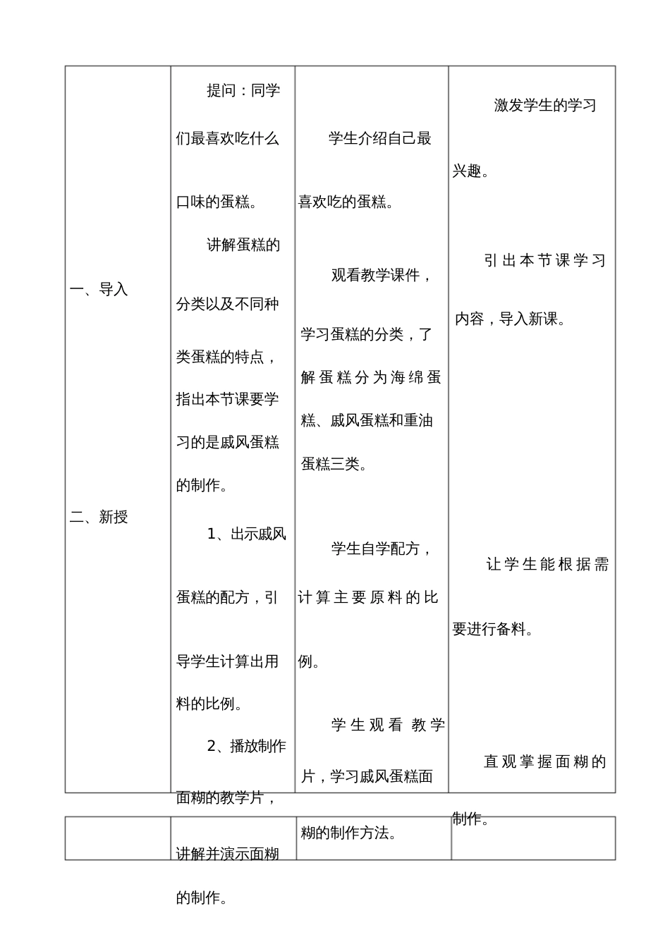 《戚风蛋糕的制作》教案孙凌春[共5页]_第2页